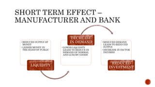 •REDUCED SUPPLY OF
MONEY
•LESSER MONEY IN
THE HAND OF PUBLIC
LIQUIDITY
•LOWER LIQUIDITY
LEADS TO REDUCE IN
DEMAND OF NORMAL
AND LUXURY GOODS
DECREASE
IN DEMAND •REDUCED DEMAND
LEADS TO REDUCED
SUPPLY.
•DECREASE IN FACTOR
INCOMES
REDUCED
INVESTMENT
 