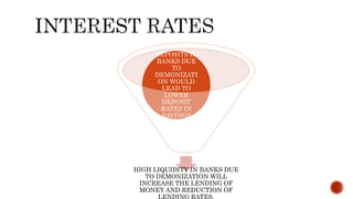 HIGH LIQUIDITY IN BANKS DUE
TO DEMONIZATION WILL
INCREASE THE LENDING OF
MONEY AND REDUCTION OF
LENDING RATES.
HUGE
DEPOSITS IN
BANKS DUE
TO
DEMONIZATI
ON WOULD
LEAD TO
LOWER
DEPOSIT
RATES IN
SAVINGS
ACCOUNT.
 