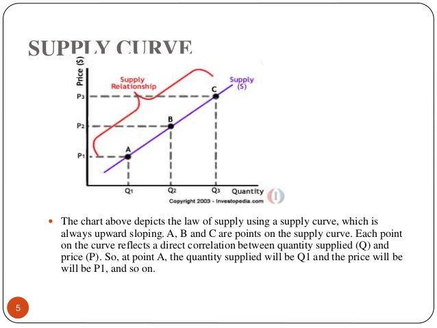 determinants of demand of real estate The determinants of housing prices: the case of spain any analysis of demand and supply forces in the real estate determinant of current prices. determinants of demand of real estate The determinants of housing prices: the case of spain any analysis of demand and supply forces in the real estate determinant of current prices.