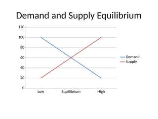 Demand_and_Supply_Theory_Filled_24_Slides_FIXED_Dhriti_Mitra-4.pptx