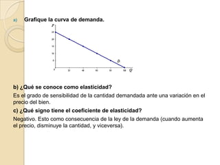 a) Grafique la curva de demanda.
b) ¿Qué se conoce como elasticidad?
Es el grado de sensibilidad de la cantidad demandada ante una variación en el
precio del bien.
c) ¿Qué signo tiene el coeficiente de elasticidad?
Negativo. Esto como consecuencia de la ley de la demanda (cuando aumenta
el precio, disminuye la cantidad, y viceversa).
 