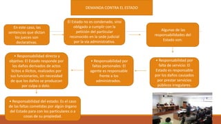 DEMANDA CONTRA EL ESTADO
En este caso, las
sentencias que dictan
los jueces son
declarativas.
El Estado no es condenado, sino
obligado a cumplir con la
petición del particular
reconocido en la sede judicial
por la vía administrativa.
Algunas de las
responsabilidades del
Estado son:
• Responsabilidad por
falta de servicio: El
Estado es responsable
por los daños causados
por prestar servicios
públicos irregulares.
• Responsabilidad por
faltas personales: El
agente es responsable
frente a los
administrados.
• Responsabilidad directa y
objetiva: El Estado responde por
los daños derivados de actos
lícitos e ilícitos, realizados por
sus funcionarios, sin necesidad
de que los daños se produzcan
por culpa o dolo.
• Responsabilidad del estado: Es el caso
de las faltas cometidas por algún órgano
del Estado para con los particulares o a
cosas de su propiedad.
 
