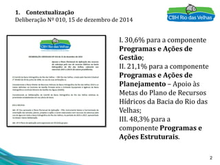 2
1. Contextualização
Deliberação Nº 010, 15 de dezembro de 2014
I. 30,6% para a componente
Programas e Ações de
Gestão;
I...