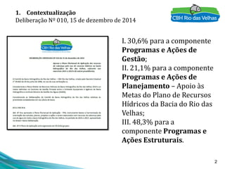 2
1. Contextualização
Deliberação Nº 010, 15 de dezembro de 2014
I. 30,6% para a componente
Programas e Ações de
Gestão;
II. 21,1% para a componente
Programas e Ações de
Planejamento – Apoio às
Metas do Plano de Recursos
Hídricos da Bacia do Rio das
Velhas;
III. 48,3% para a
componente Programas e
Ações Estruturais.
 