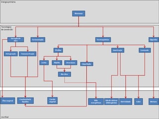 Reduzir erros nas tomadas de decisão em situações de alerta