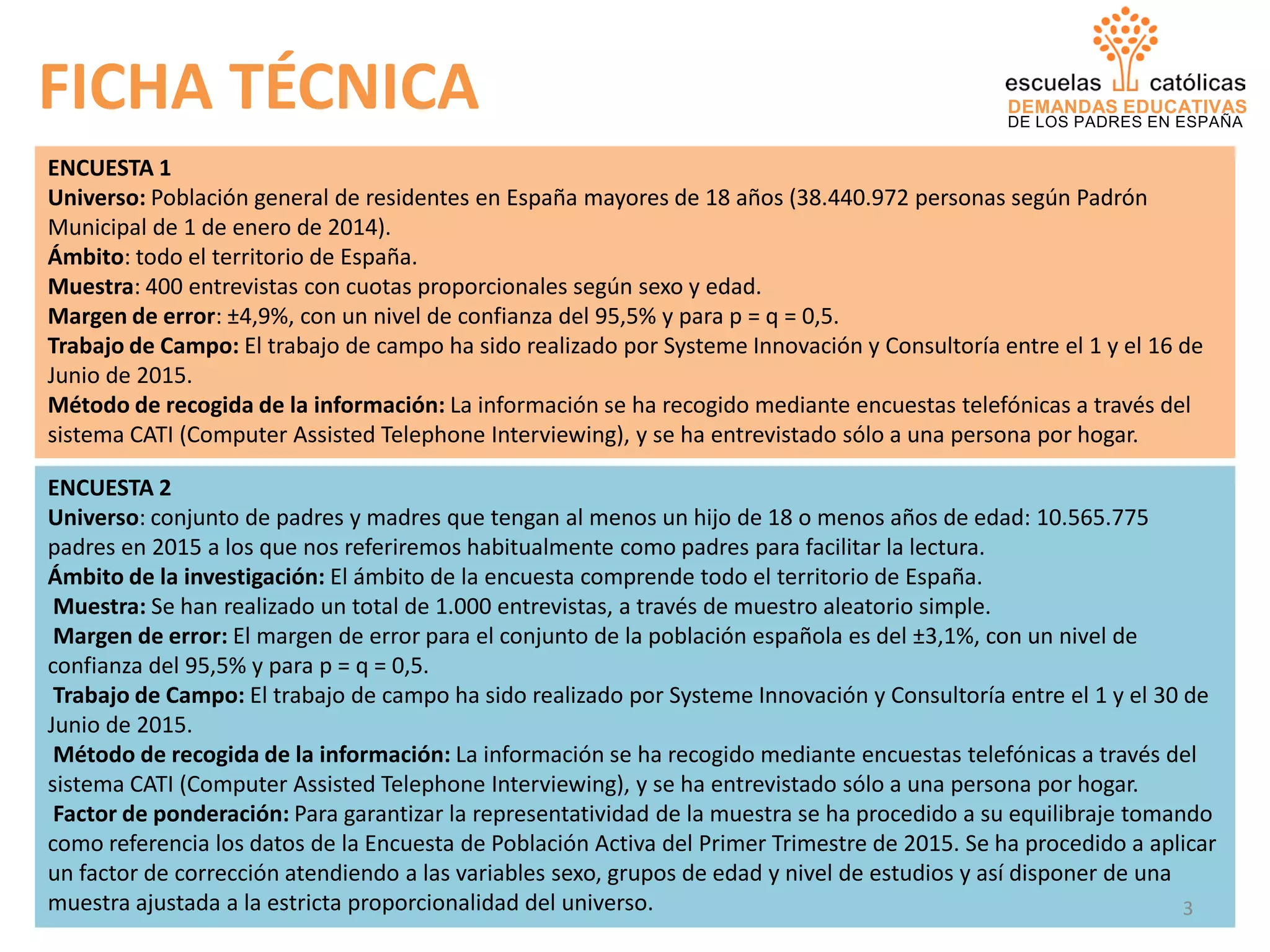 DEMANDAS EDUCATIVAS
DE LOS PADRES EN ESPAÑA
FICHA TÉCNICA
ENCUESTA 1
Universo: Población general de residentes en España mayores de 18 años (38.440.972 personas según Padrón
Municipal de 1 de enero de 2014).
Ámbito: todo el territorio de España.
Muestra: 400 entrevistas con cuotas proporcionales según sexo y edad.
Margen de error: ±4,9%, con un nivel de confianza del 95,5% y para p = q = 0,5.
Trabajo de Campo: El trabajo de campo ha sido realizado por Systeme Innovación y Consultoría entre el 1 y el 16 de
Junio de 2015.
Método de recogida de la información: La información se ha recogido mediante encuestas telefónicas a través del
sistema CATI (Computer Assisted Telephone Interviewing), y se ha entrevistado sólo a una persona por hogar.
ENCUESTA 2
Universo: conjunto de padres y madres que tengan al menos un hijo de 18 o menos años de edad: 10.565.775
padres en 2015 a los que nos referiremos habitualmente como padres para facilitar la lectura.
Ámbito de la investigación: El ámbito de la encuesta comprende todo el territorio de España.
Muestra: Se han realizado un total de 1.000 entrevistas, a través de muestro aleatorio simple.
Margen de error: El margen de error para el conjunto de la población española es del ±3,1%, con un nivel de
confianza del 95,5% y para p = q = 0,5.
Trabajo de Campo: El trabajo de campo ha sido realizado por Systeme Innovación y Consultoría entre el 1 y el 30 de
Junio de 2015.
Método de recogida de la información: La información se ha recogido mediante encuestas telefónicas a través del
sistema CATI (Computer Assisted Telephone Interviewing), y se ha entrevistado sólo a una persona por hogar.
Factor de ponderación: Para garantizar la representatividad de la muestra se ha procedido a su equilibraje tomando
como referencia los datos de la Encuesta de Población Activa del Primer Trimestre de 2015. Se ha procedido a aplicar
un factor de corrección atendiendo a las variables sexo, grupos de edad y nivel de estudios y así disponer de una
muestra ajustada a la estricta proporcionalidad del universo. 3
 