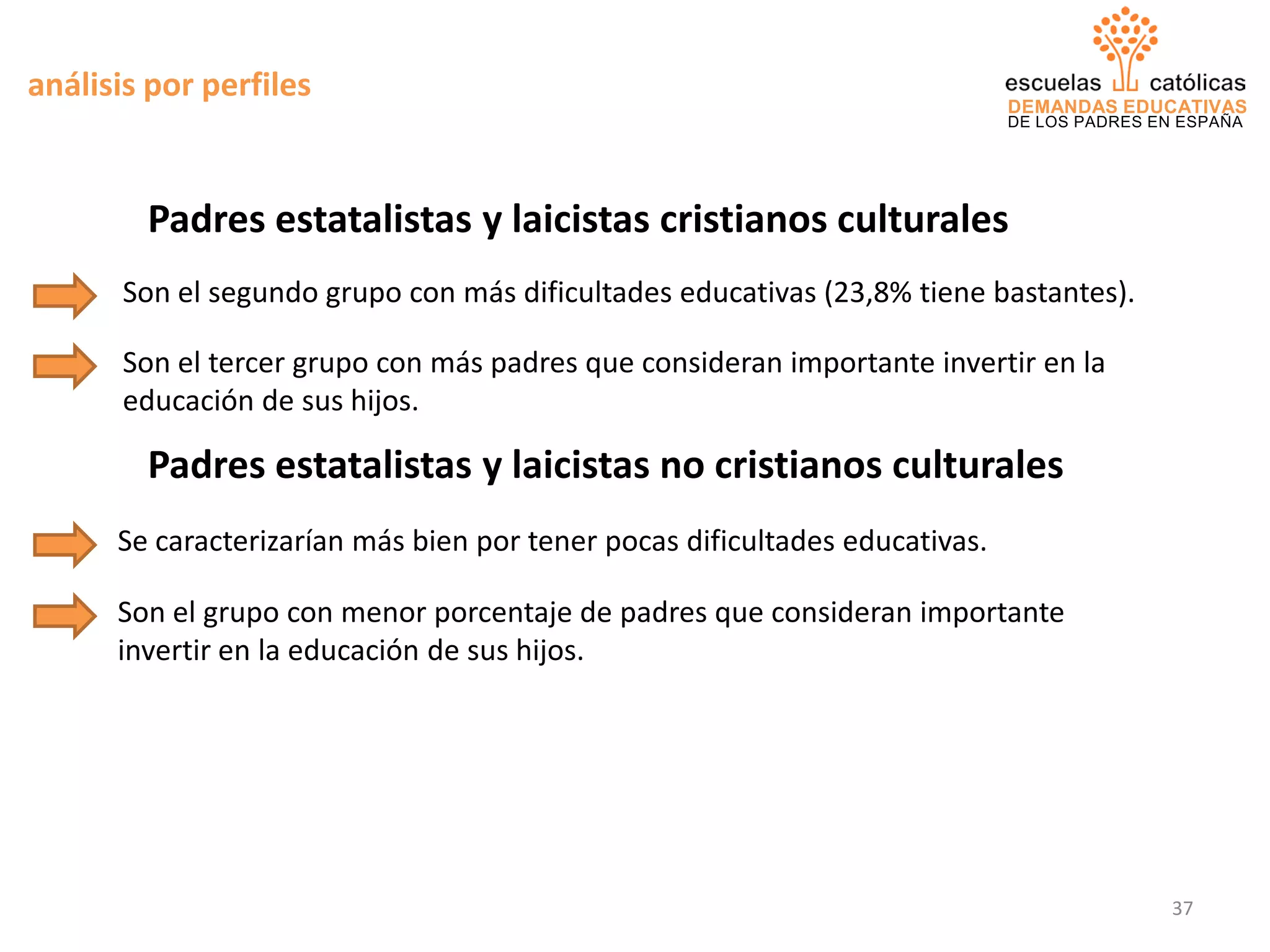 DEMANDAS EDUCATIVAS
DE LOS PADRES EN ESPAÑA
análisis por perfiles
Padres estatalistas y laicistas cristianos culturales
Son el segundo grupo con más dificultades educativas (23,8% tiene bastantes).
Padres estatalistas y laicistas no cristianos culturales
Se caracterizarían más bien por tener pocas dificultades educativas.
Son el tercer grupo con más padres que consideran importante invertir en la
educación de sus hijos.
Son el grupo con menor porcentaje de padres que consideran importante
invertir en la educación de sus hijos.
37
 