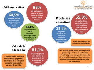DEMANDAS EDUCATIVAS
DE LOS PADRES EN ESPAÑA
Estilo educativo
60,5%
de padres prefiere
una educación
que desarrolle los
tal...