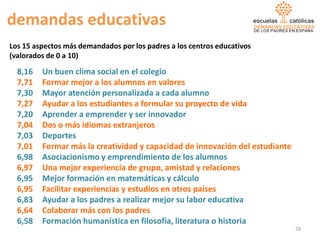 DEMANDAS EDUCATIVAS
DE LOS PADRES EN ESPAÑA
Un buen clima social en el colegio
Formar mejor a los alumnos en valores
Mayor...