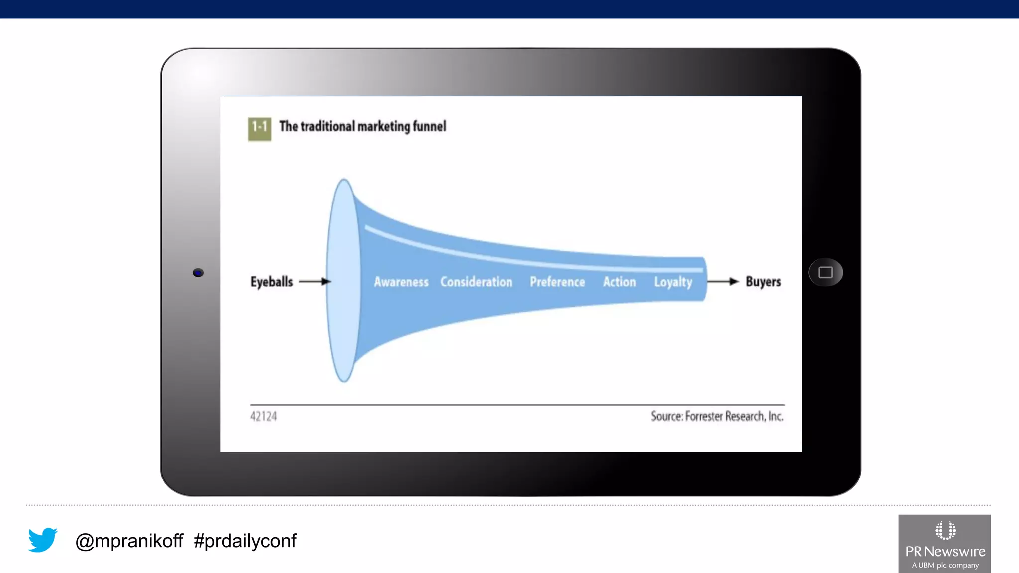 @mpranikoff#prdailyconf 
Source: http://www.executiveboard.com/exbd/sales-service/the-end-of-solution-sales/index.page  