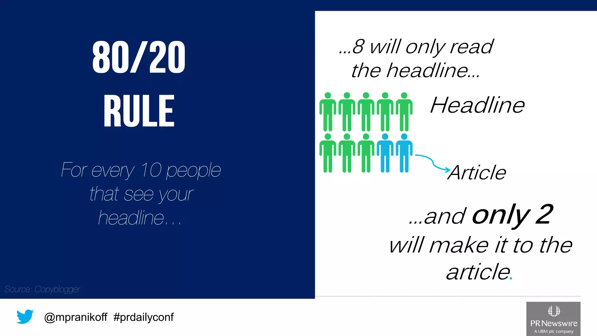 @mpranikoff#prdailyconf 
Headline 
Article 
…8 will only read the headline… 
…and only 2 
will make it to the article.  
