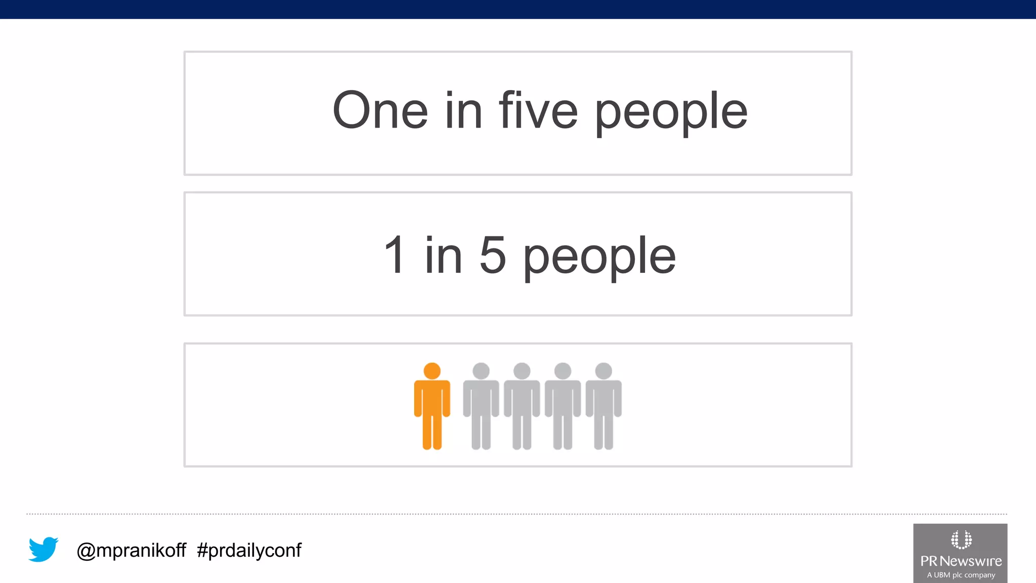 @mpranikoff#prdailyconf 
One in five people 
1 in 5 people  