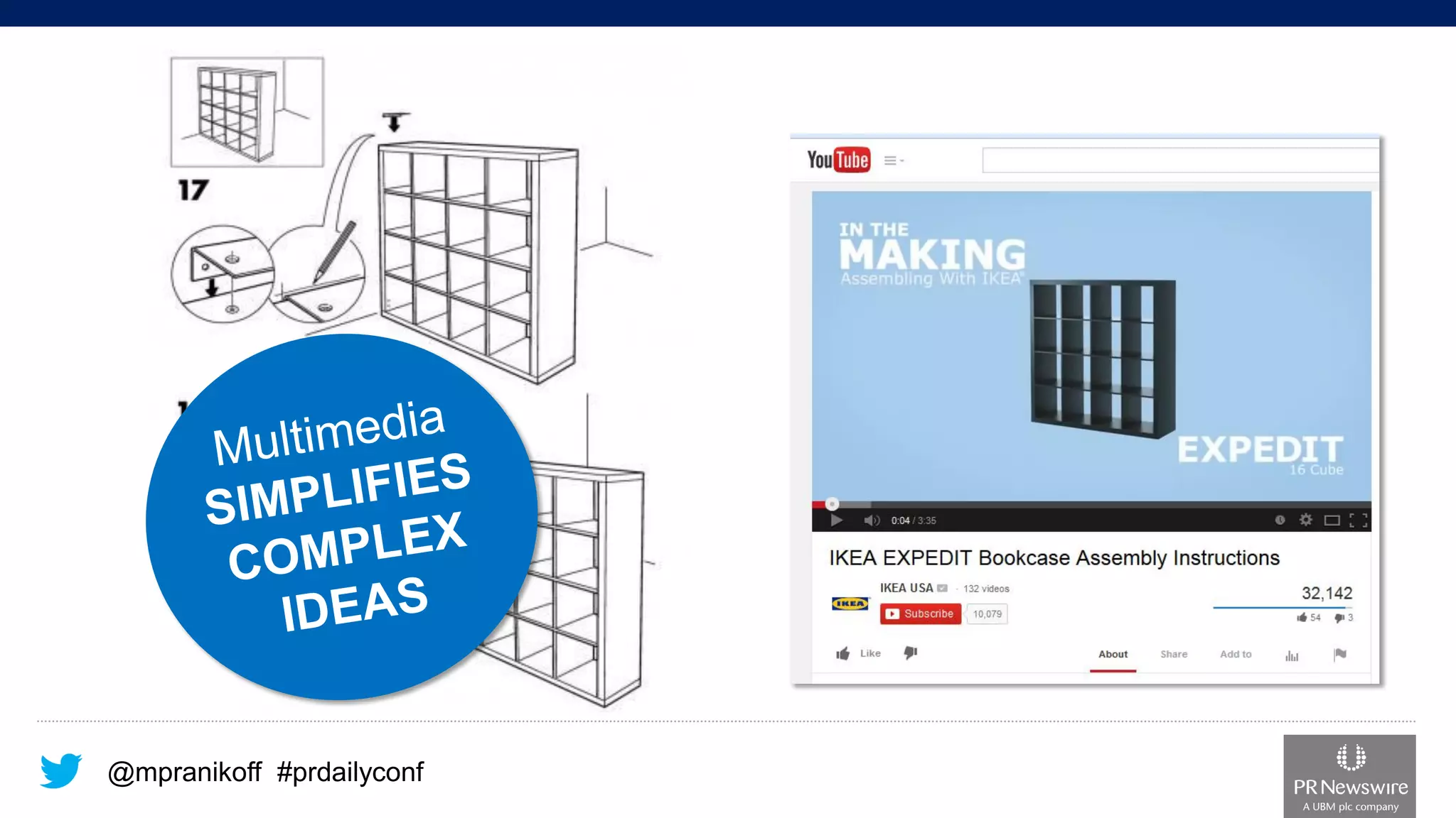 @mpranikoff#prdailyconf  