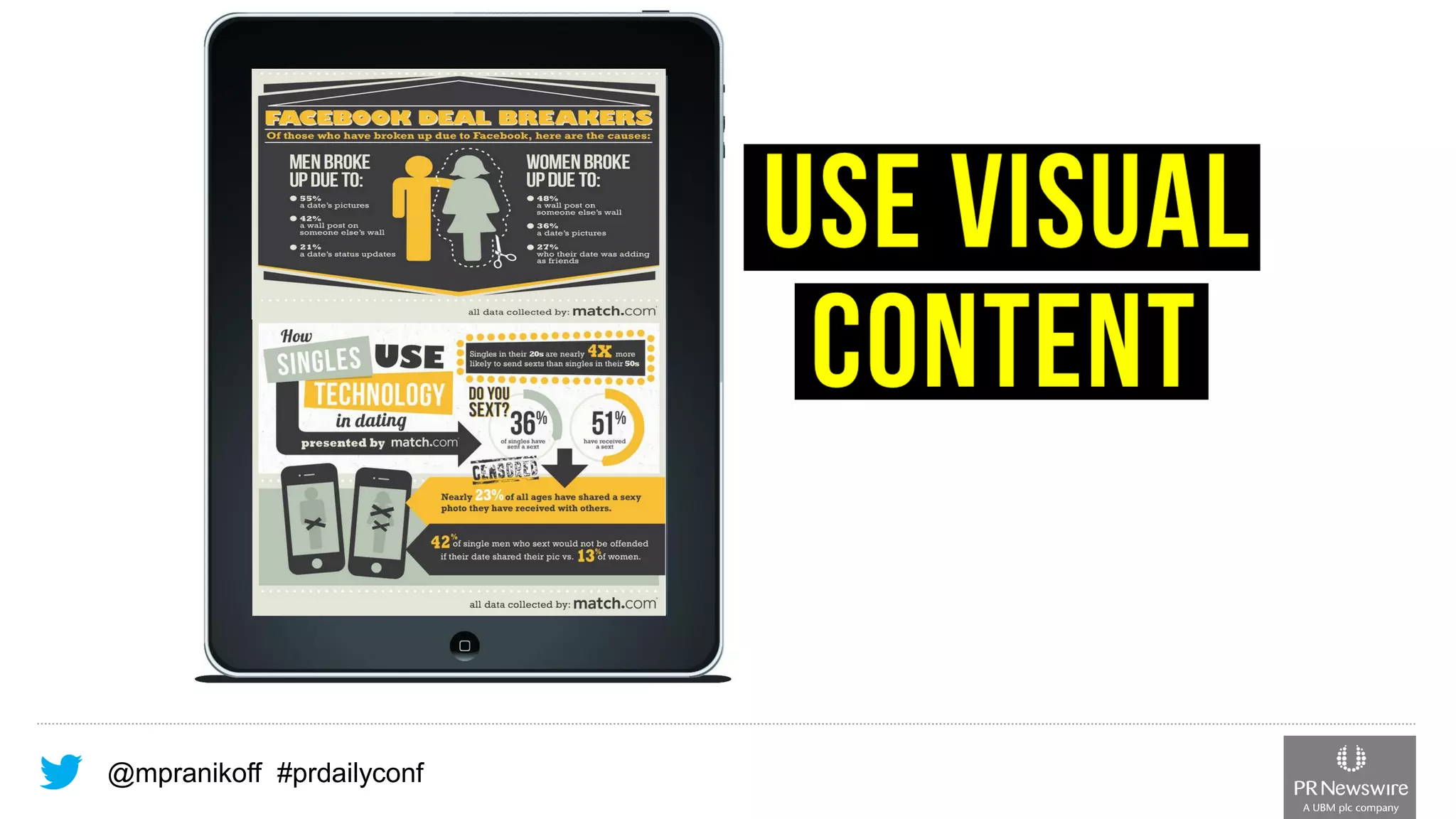 @mpranikoff#prdailyconf  