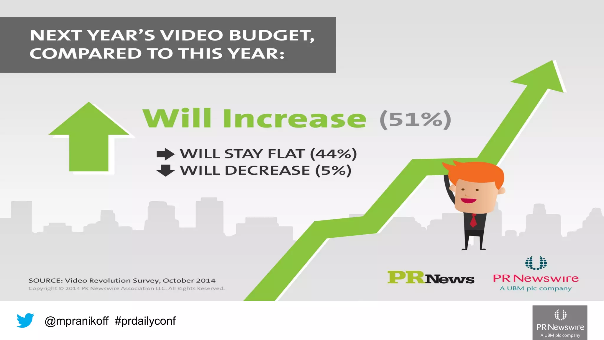 @mpranikoff#prdailyconf  