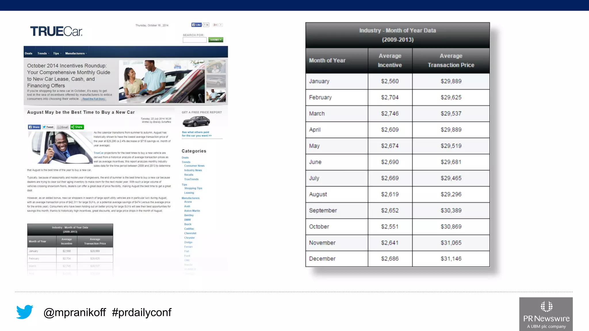 @mpranikoff#prdailyconf  