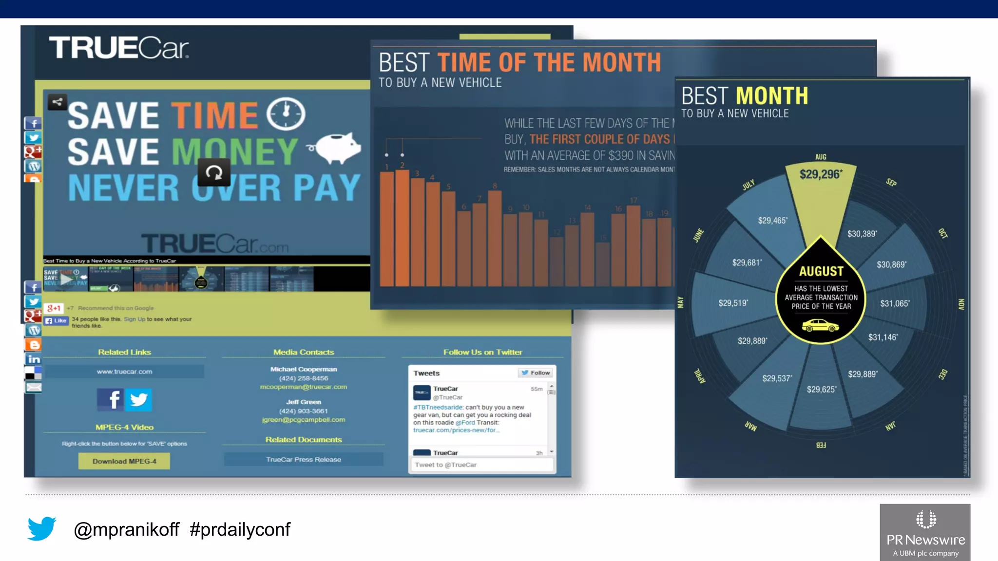 @mpranikoff#prdailyconf  