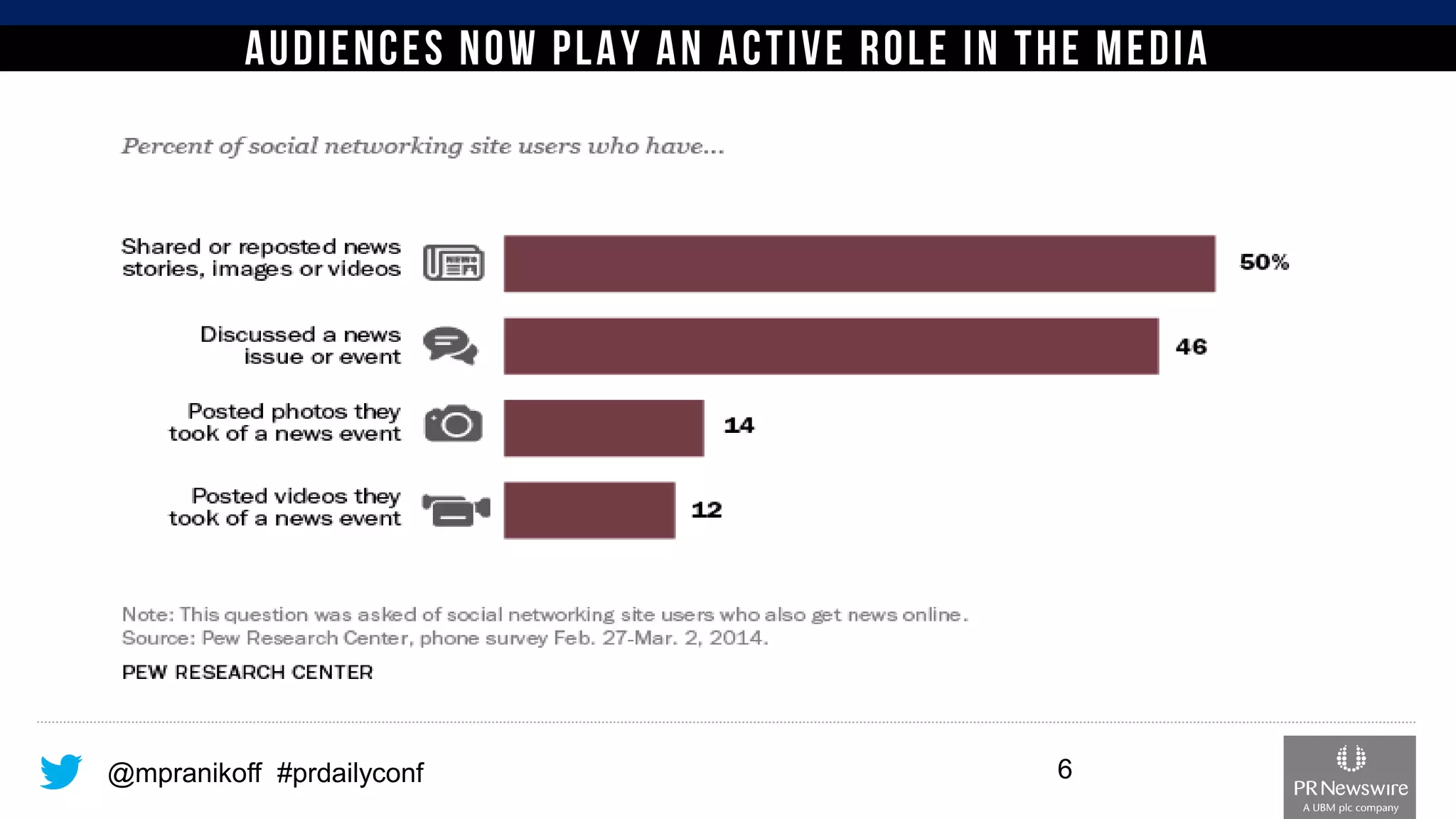 @mpranikoff#prdailyconf 6 
 