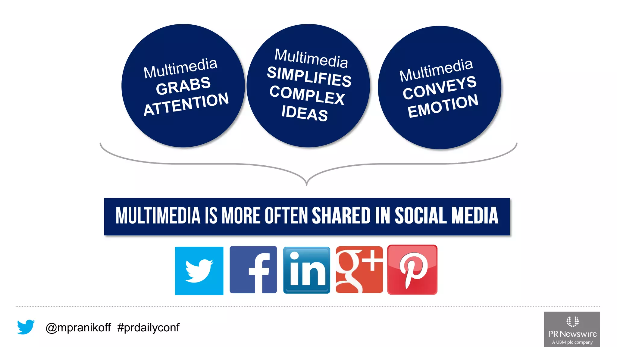 @mpranikoff#prdailyconf  