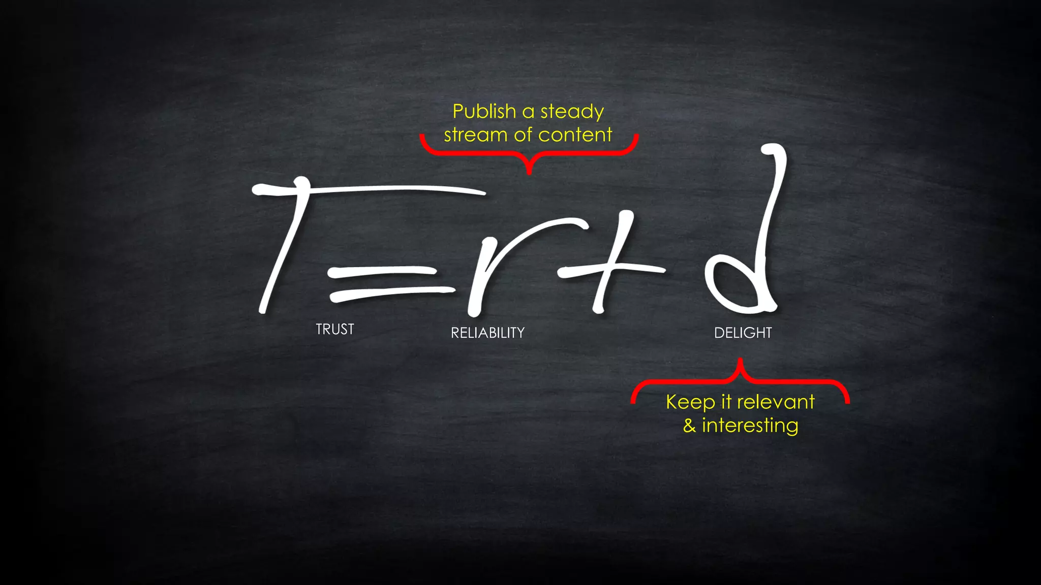 @mpranikoff#prdailyconf 
TRUST 
RELIABILITY 
DELIGHT 
Publish a steady stream of content 
Keep it relevant & interesting 