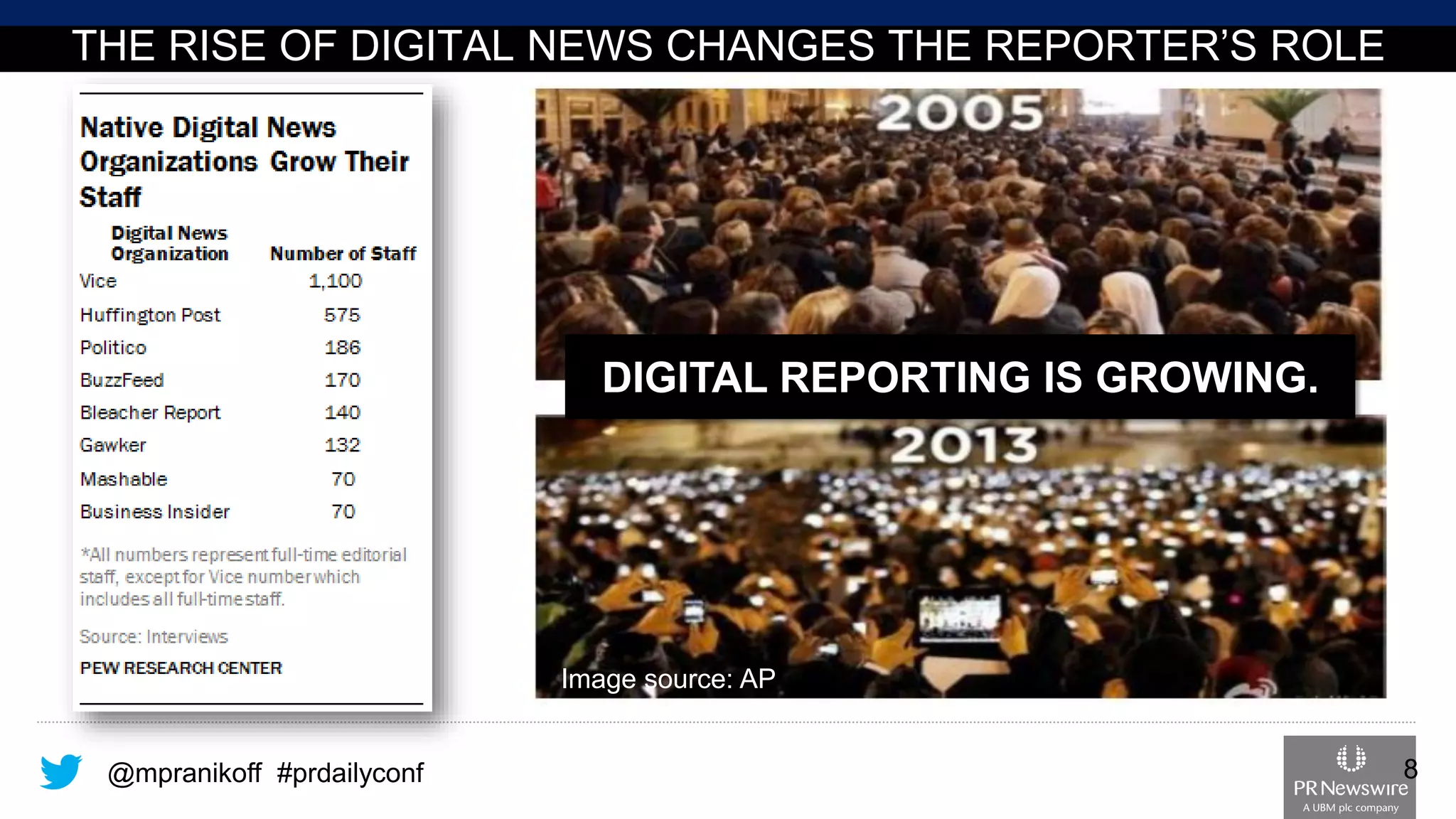 @mpranikoff#prdailyconf 
DIGITAL REPORTING IS GROWING. 
8 
THE RISE OF DIGITAL NEWS CHANGES THE REPORTER’S ROLE 
Image source: AP  