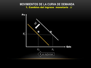 Qdx
Px
𝑋2 𝑋1
𝐏𝟏
B A
MOVIMIENTOS DE LA CURVA DE DEMANDA
1. Cambios del ingreso monetario ∆𝑰
𝑋, 𝑒𝑠 𝑖𝑛𝑓𝑒𝑟𝑖𝑜𝑟
 