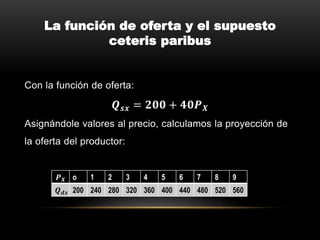 La función de oferta y el supuesto
ceteris paribus
Con la función de oferta:
𝑸 𝒔𝒙 = 𝟐𝟎𝟎 + 𝟒𝟎𝑷 𝑿
Asignándole valores al precio, calculamos la proyección de
la oferta del productor:
𝑷 𝑿 o 1 2 3 4 5 6 7 8 9
𝑸 𝒅𝒙 200 240 280 320 360 400 440 480 520 560
 