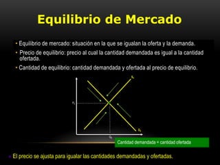 • Equilibrio de mercado: situación en la que se igualan la oferta y la demanda.
• Precio de equilibrio: precio al cual la cantidad demandada es igual a la cantidad
ofertada.
• Cantidad de equilibrio: cantidad demandada y ofertada al precio de equilibrio.
Equilibrio de Mercado
P
Q
S0
PE
QE
D0
 El precio se ajusta para igualar las cantidades demandadas y ofertadas.
Cantidad demandada = cantidad ofertada
 