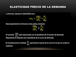 ELASTICIDAD PRECIO DE LA DEMANDA
La formula, expresa la elasticidad arco:
𝜺 𝑷𝒙 =
∆𝑸 𝑫
∆𝑷 𝒙
×
𝑷 𝒙
𝑸 𝑫
Descomponiendo la formula en dos partes, tenemos:
∆𝑸 𝑫
∆𝑷 𝒙
𝒚
𝑷 𝒙
𝑸 𝑫
El cociente
∆𝑸 𝑫
∆𝑷 𝒙
está relacionado con la pendiente de la función de demanda.
Representa el recíproco de la pendiente de la curva de demanda.
El cociente precio cantidad
𝑷 𝒙
𝑸 𝑫
representa el punto de la curva en la que se evalúa la
medición.
 