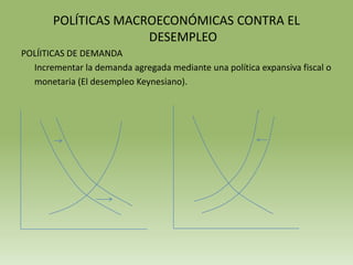 POLÍTICAS MACROECONÓMICAS CONTRA EL
                     DESEMPLEO
POLÍITICAS DE DEMANDA
  Incrementar la demanda agregada mediante una política expansiva fiscal o
  monetaria (El desempleo Keynesiano).
 