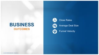 © 2018 DEMANDBASE SLIDE 16
BUSINESS
OUTCOMES
Close Rates
Average Deal Size
Funnel Velocity
 