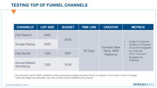 © 2018 DEMANDBASE SLIDE 23
TESTING TOP OF FUNNEL CHANNELS
CHANNELS* LIST SIZE BUDGET TIME LINE CREATIVE METRICS
Paid Search 2400
$10K
30 Days
Forrester New
Wave: ABM
Platforms
• Scale of Channel
• Quality of Channel
• Accounts Engaged
by Channel
• Cost / Account
Engaged by
Channel
Google Display 2400
Paid Social 1200 $3K^
Account-Based
Advertising
1200 $10K
*Top channels used by B2B marketers to drive awareness at target accounts that do not require a hand-raise in order to engage.
^ while full budget was allocated, only 30% of that could be fulfilled by the channel
 