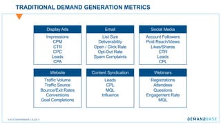© 2018 DEMANDBASE SLIDE 9
TRADITIONAL DEMAND GENERATION METRICS
Display Ads
Impressions
CPM
CTR
CPC
Leads
CPA
Email
List Size
Deliverability
Open / Click Rate
Opt-Out Rate
Spam Complaints
Social Media
Account Followers
Post Reach/Views
Likes/Shares
CTR
Leads
CPL
Website
Traffic Volume
Traffic Source
Bounce/Exit Rates
Conversions
Goal Completions
Content Syndication
Leads
CPL
MQL
Influence
Webinars
Registrations
Attendees
Questions
Engagement Rate
MQL
 