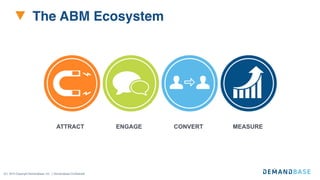 (C) 2015 Copyright Demandbase, Inc. | Demandbase Conﬁdential
The ABM Ecosystem
ATTRACT ENGAGE CONVERT MEASURE
 