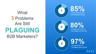 What
3 Problems
Are Still
PLAGUING
B2B Marketers?
Of site traffic is NOT
from target accounts
85%1
of target accounts do
not engage on web site
80%2
of visitors do not
complete call-to-action
97%3
 