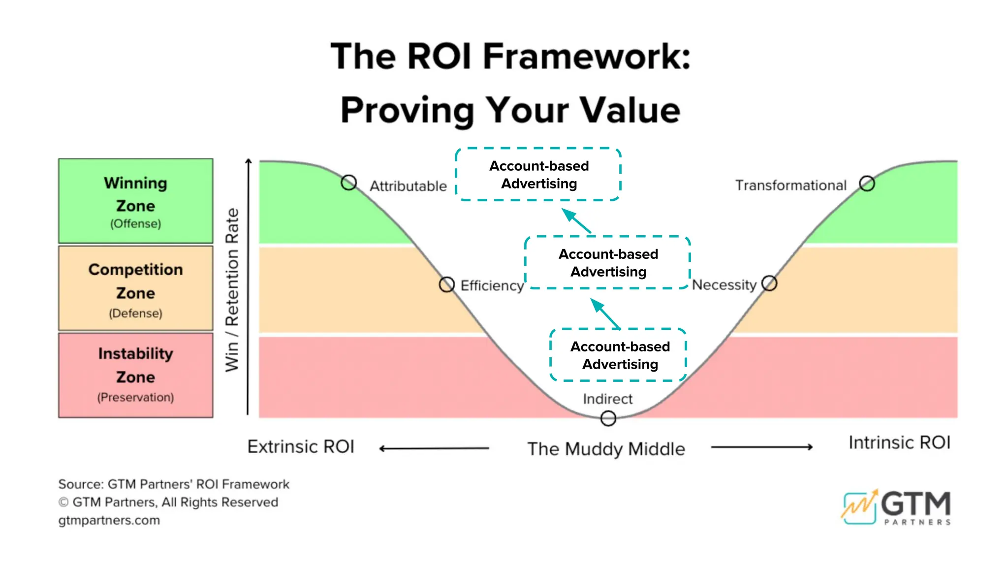 Account-based
Advertising
Account-based
Advertising
Account-based
Advertising
 