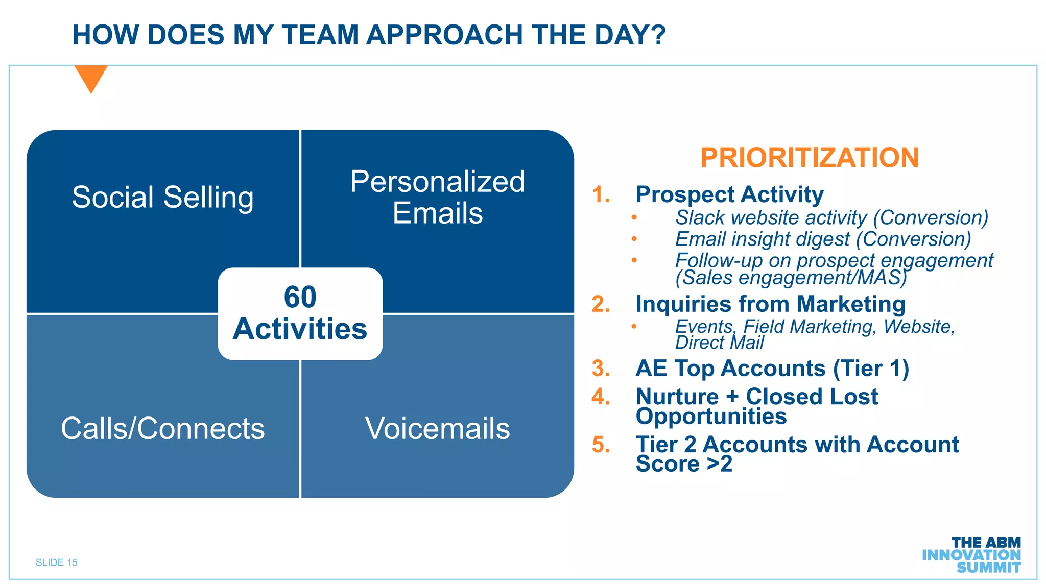 SLIDE 15
HOW DOES MY TEAM APPROACH THE DAY?
Social Selling
Personalized
Emails
Calls/Connects Voicemails
60
Activities
1. Prospect Activity
• Slack website activity (Conversion)
• Email insight digest (Conversion)
• Follow-up on prospect engagement
(Sales engagement/MAS)
2. Inquiries from Marketing
• Events, Field Marketing, Website,
Direct Mail
3. AE Top Accounts (Tier 1)
4. Nurture + Closed Lost
Opportunities
5. Tier 2 Accounts with Account
Score >2
PRIORITIZATION
 