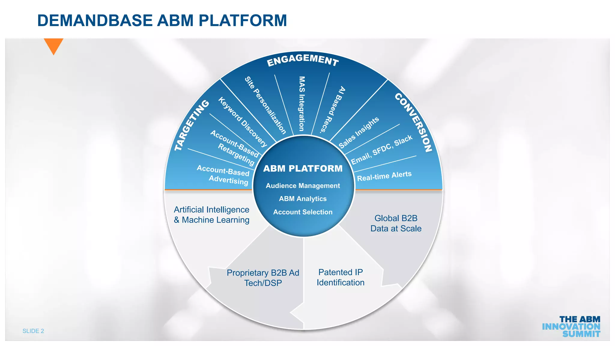 SLIDE 2
DEMANDBASE ABM PLATFORM
ABM PLATFORM
Audience Management
ABM Analytics
Account Selection
Global B2B
Data at Scale
Patented IP
Identification
Proprietary B2B Ad
Tech/DSP
Artificial Intelligence
& Machine Learning
MASIntegration
 