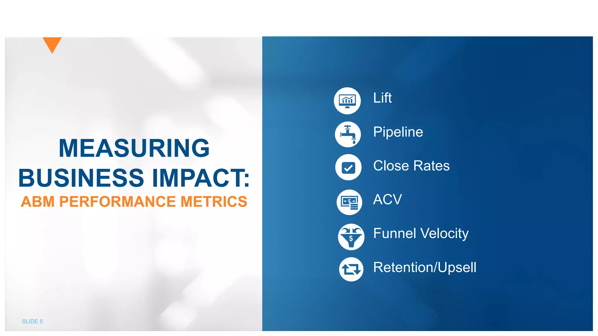 SLIDE 5
MEASURING
BUSINESS IMPACT:
ABM PERFORMANCE METRICS
Lift
Pipeline
Close Rates
ACV
Funnel Velocity
Retention/Upsell
 