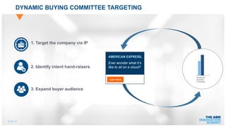 Demandbase Solution Overview: Targeting Solution | PDF