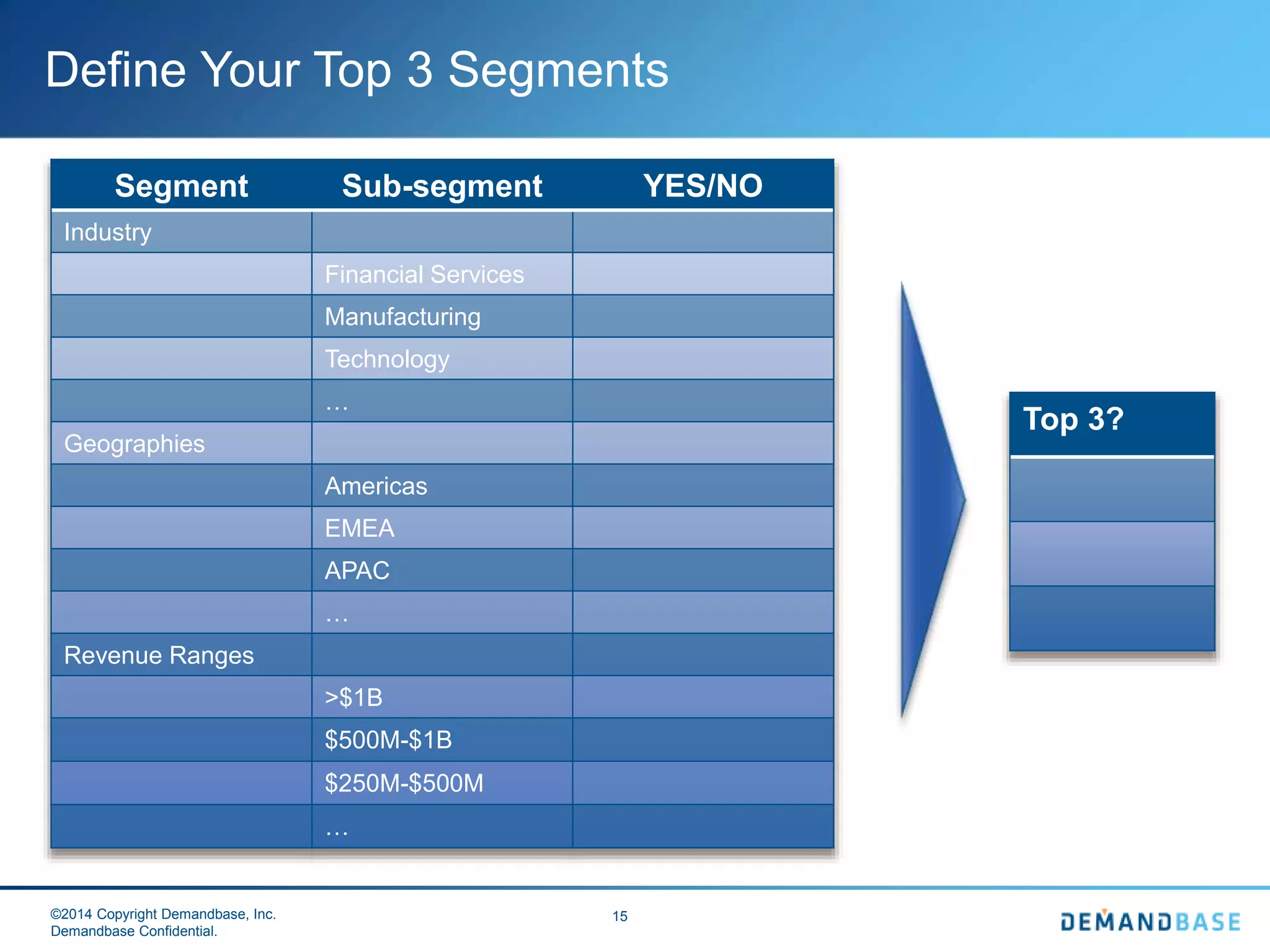 ©2014 Copyright Demandbase, Inc.
Demandbase Confidential.
15
Define Your Top 3 Segments
Segment Sub-segment YES/NO
Industry
Financial Services
Manufacturing
Technology
…
Geographies
Americas
EMEA
APAC
…
Revenue Ranges
>$1B
$500M-$1B
$250M-$500M
…
Top 3?
 