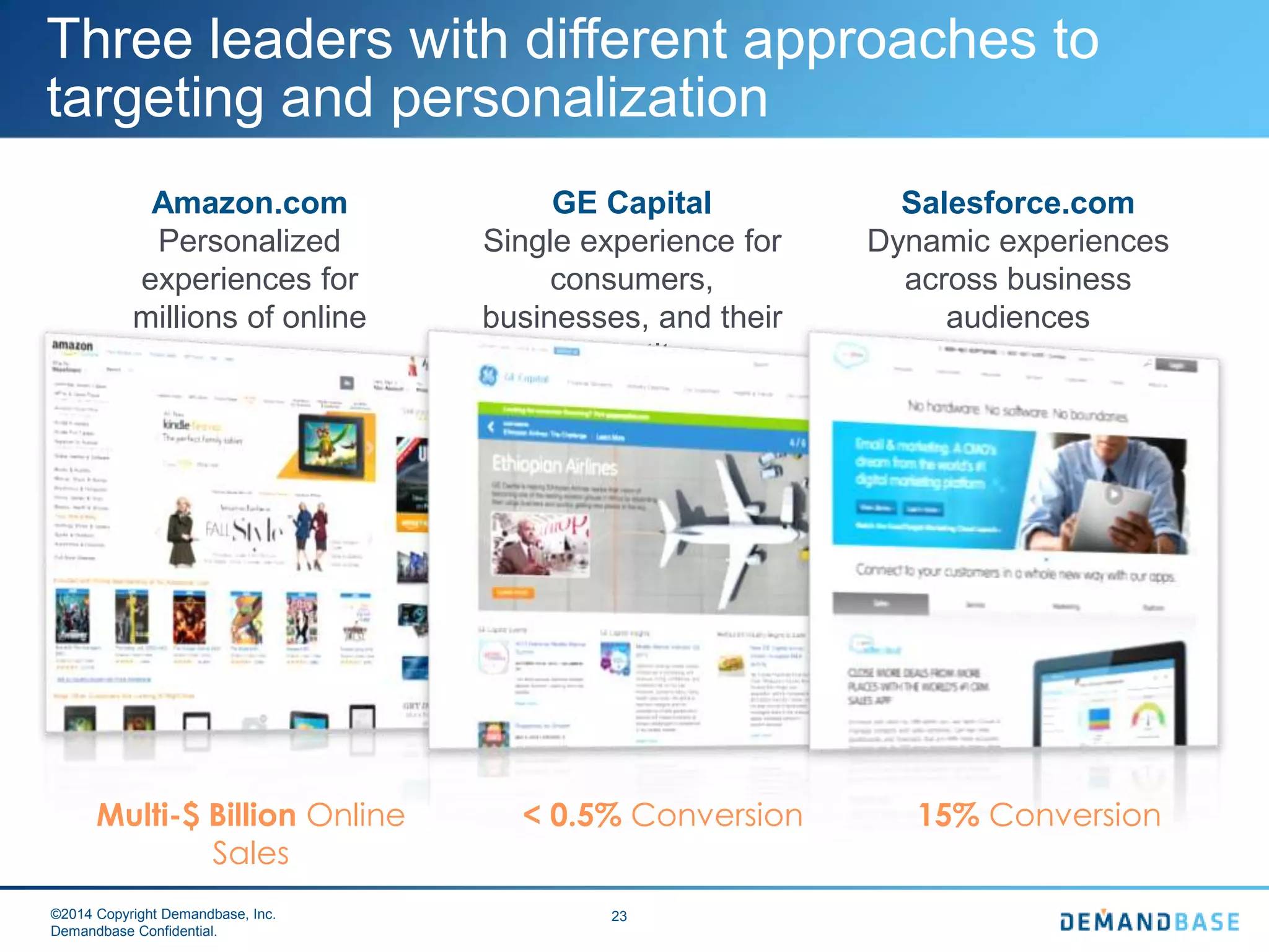 ©2014 Copyright Demandbase, Inc.
Demandbase Confidential.
23
Salesforce.com
Dynamic experiences
across business
audiences
Amazon.com
Personalized
experiences for
millions of online
buyers
GE Capital
Single experience for
consumers,
businesses, and their
competitors
Three leaders with different approaches to
targeting and personalization
Multi-$ Billion Online
Sales
< 0.5% Conversion 15% Conversion
 