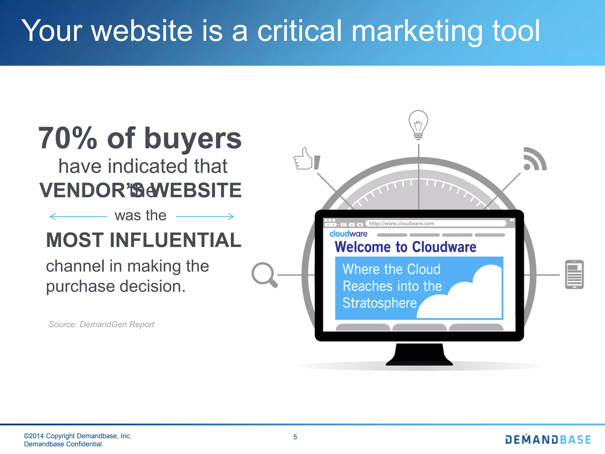 ©2014 Copyright Demandbase, Inc.
Demandbase Confidential.
5
Your website is a critical marketing tool
channel in making the
purchase decision.
70% of buyers
have indicated that
theVENDOR’S WEBSITE
MOST INFLUENTIAL
was the
Source: DemandGen Report
 