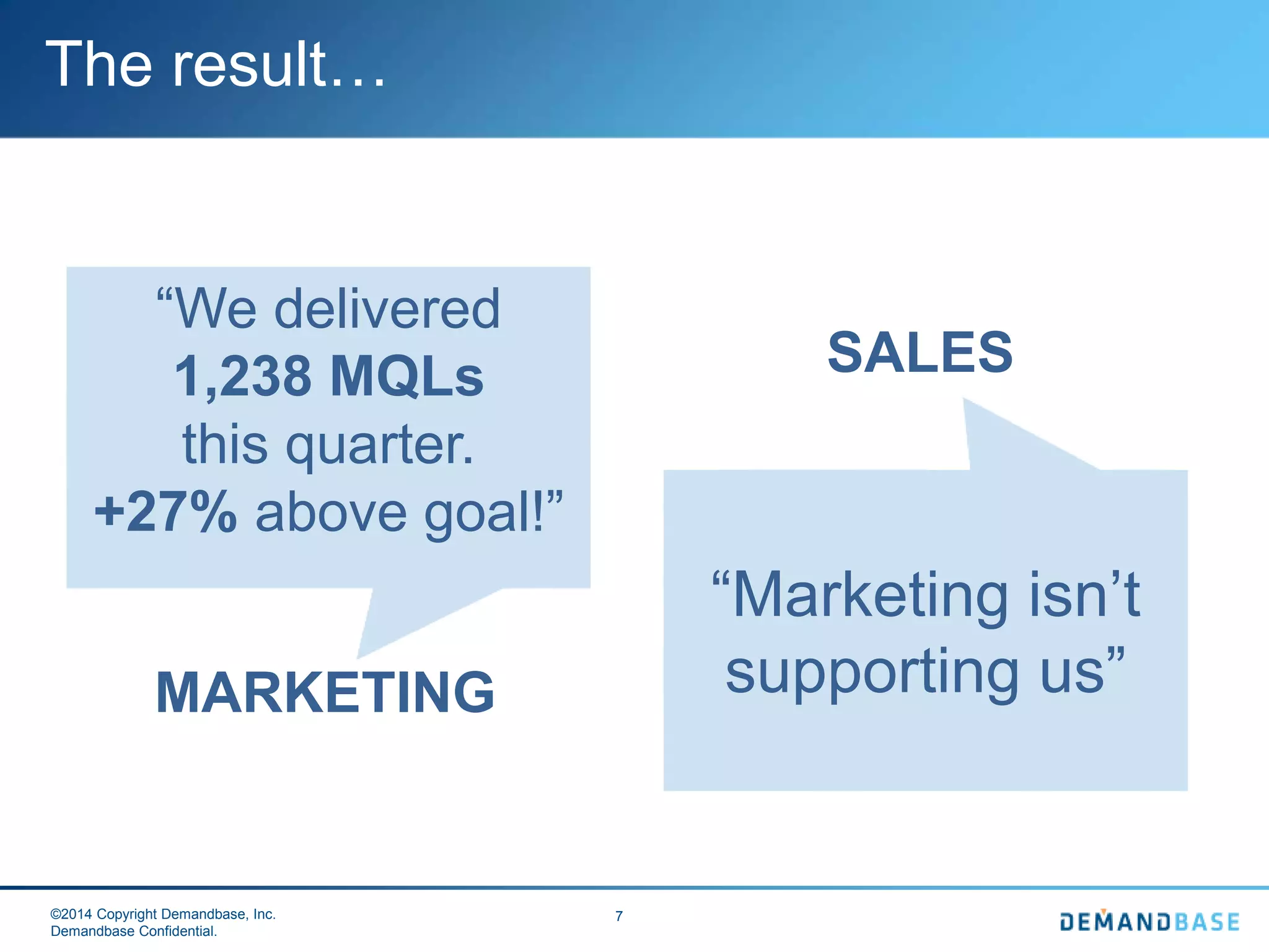 ©2014 Copyright Demandbase, Inc.
Demandbase Confidential.
7
The result…
MARKETING
“We delivered
1,238 MQLs
this quarter.
+27% above goal!”
SALES
“Marketing isn’t
supporting us”
 