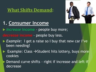 What Shifts Demand:
1. Consumer Income
 Increase income – people buy more;
decrease income – people buy less.
 Example: I get a raise so I buy that new car I’ve
been needing!
 Example: Class Student hits lottery, buys more
cookies
 Demand curve shifts – right if increase and left if
decrease
 