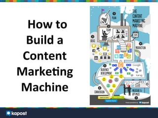 How	
  to	
  
Build	
  a	
  
Content	
  
Marke2ng	
  
Machine	
  
 