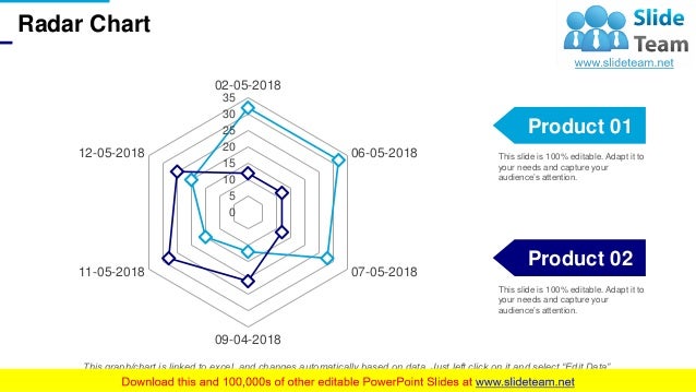 demand creation powerpoint presentation