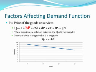 definition of demand curve – demand and the... Demand Curve | PPTX