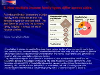 5. How multiple-income family types differ across cities As India and Indian consumers change rapidly, there is one churn that has already played out in urban India. The joint family is dead and the extended family is dying. It is now the era of nuclear families Households in India can be classified into three types: nuclear families where one married couple lives with, in some cases, unmarried siblings; extended families which have more than one married couple from different generations; and joint families where more than one married couple of the same generation live together, which are essentially multi-income families. That the joint family system is out of mode in urban India is clear from the fact that only 8% of the households belong to this category in India’s top 112 cities. Nuclear households dominate the urban landscape with almost 70% of households falling in this category, while extended families take up the remaining 23%, a sizeable share. This reflects, to some extent, the lack of housing capacity to accommodate nuclear families, a status that upwardly mobile urban Indians seem to aspire to. Source: Housing Skyline of India 