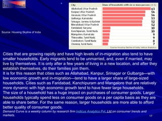 Source: Housing Skyline of India Cities that are growing rapidly and have high levels of in-migration also tend to have smaller households. Early migrants tend to be unmarried, and, even if married, may live by themselves. It is only after a few years of living in a new location, and after they establish themselves, do their families join them. It is for this reason that cities such as Allahabad, Kanpur, Srinagar or Gulbarga—with low economic growth and in-migration—tend to have a larger share of large-sized households. Cities such as Faridabad, Kanchipuram and Mangalore that are relatively more dynamic with high economic growth tend to have fewer large households. The size of a household has a huge impact on purchases of consumer goods. Larger households typically spend less on consumer goods on a per capita basis as they are able to share better. For the same reason, larger households are more able to afford better quality of consumer goods. Demand Curve is a weekly column by research firm  Indicus  Analytics  Pvt . Ltd  on consumer trends and markets. 